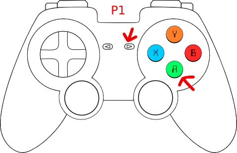 Image of gamepad with highlighted Start and A button