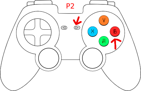 Image of gamepad with highlighted Start and B button