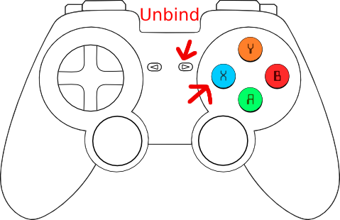 Image of gamepad with highlighted Start and X button